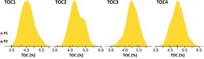Genetic dissection of QTLs for oil content in four maize DH populations